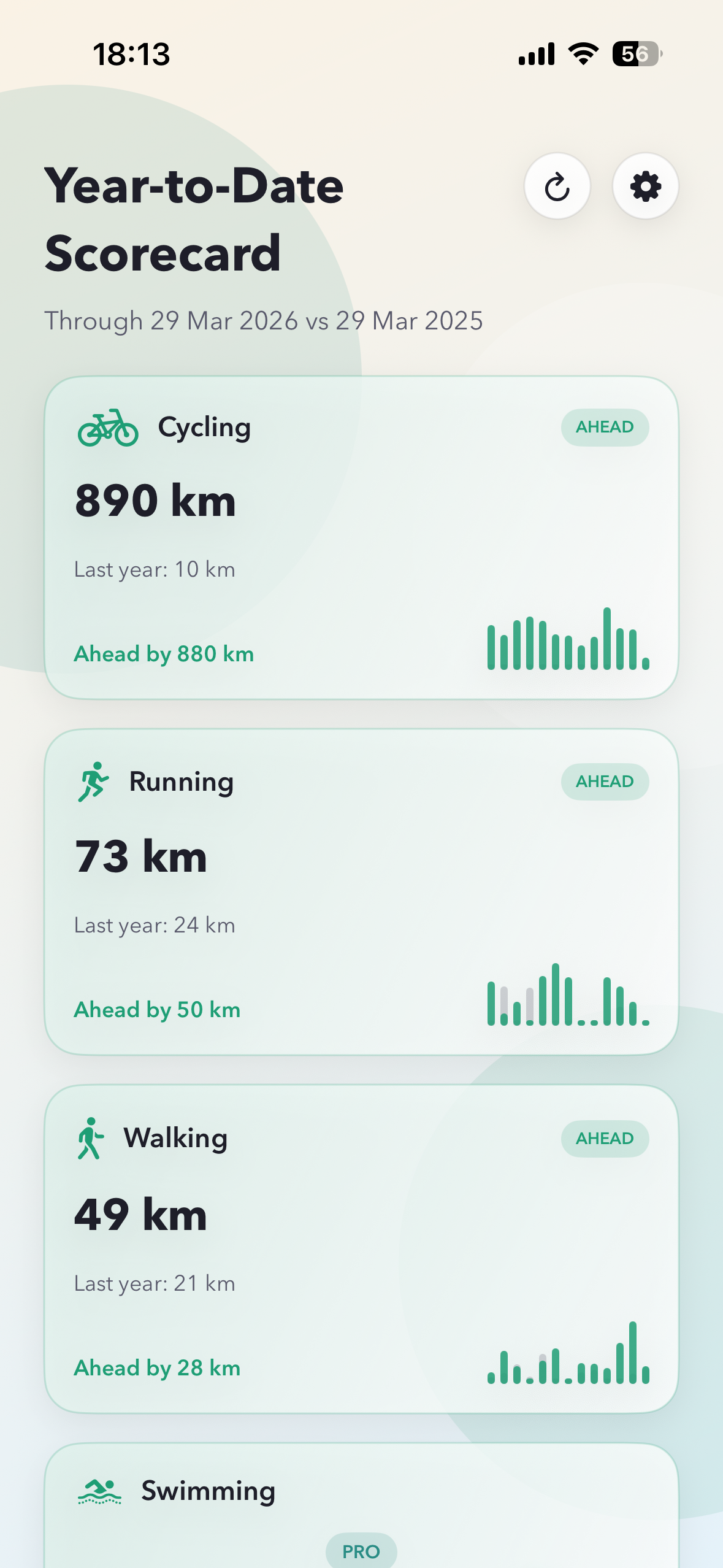 Actual ChaseMe scorecard screenshot on iPhone